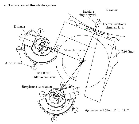 MTEST_fig1a