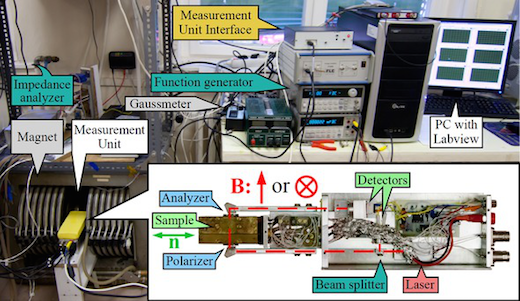 6-electrooptics